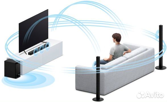 Саундбар sony HT-S700RF