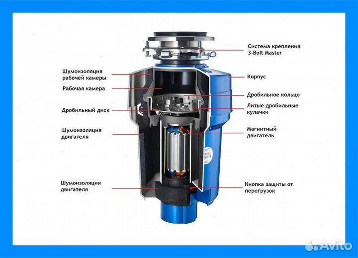 Измельчитель пищевых отходов