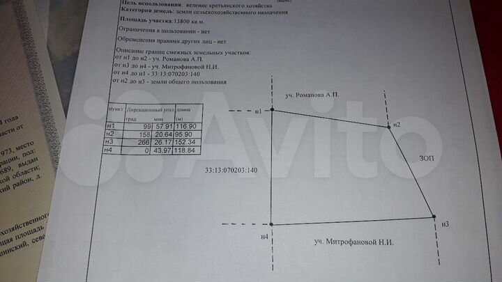Участок 38 га (СНТ, ДНП)