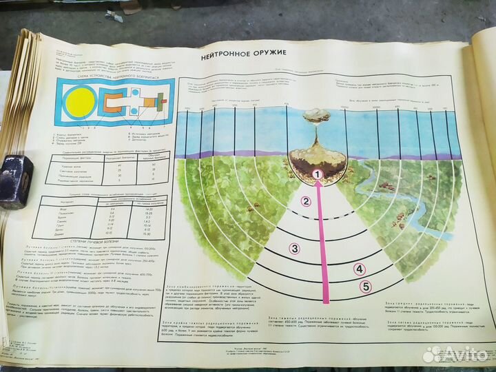 Плакаты СССР. Гражданская оборона