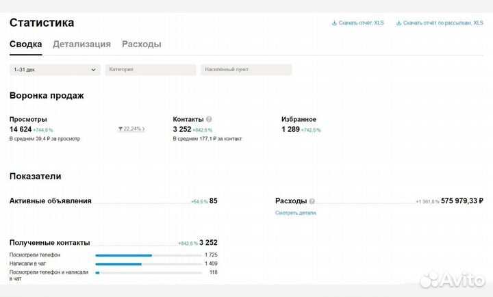 Авитолог Лиды Заявки Лидогенерация Авито