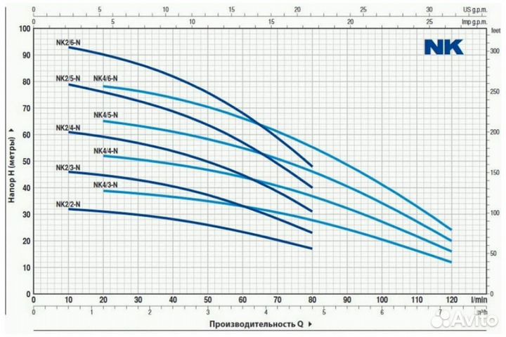 Насос Pedrollo NKm 2/ 6-GE 48SN2130A1