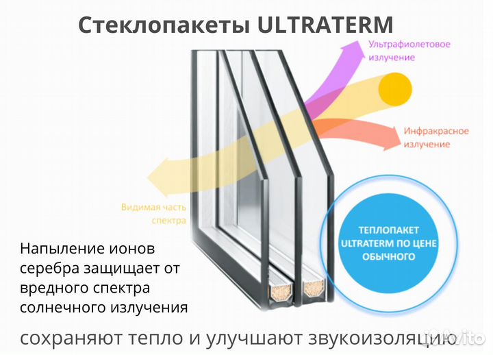 Портальное остекление под ключ / Остекление