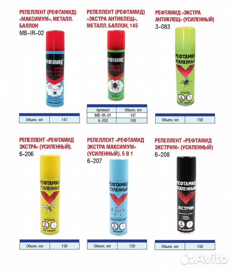 Средство от комаров. Репелленты