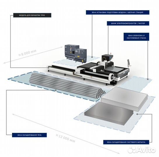 Лазерный станок с труборезом MetalTec 1530hт