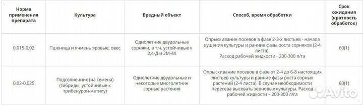 Гербицид Гренадёр