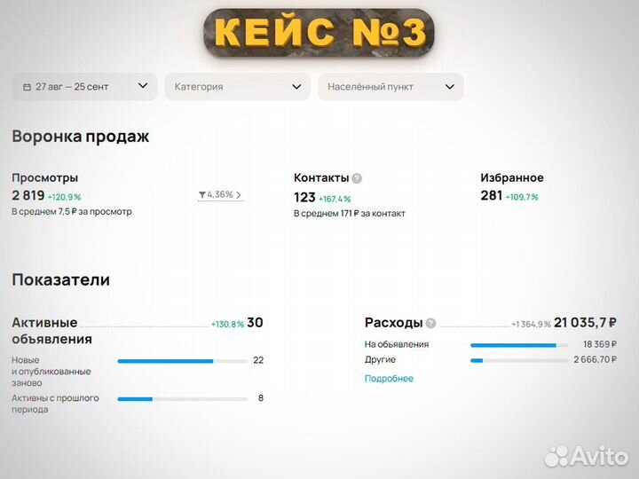 Маркетолог Авито / Авитолог с оплатой за результат