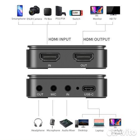 Карта видеозахвата KingMa BMU031 hdmi-USB 3.0