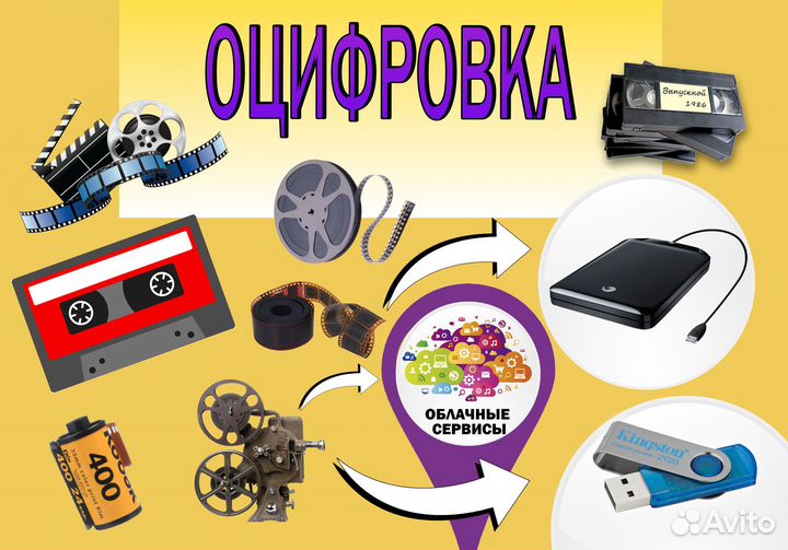 Оцифровка пленок 35mm/аудиокассет/видеокассет