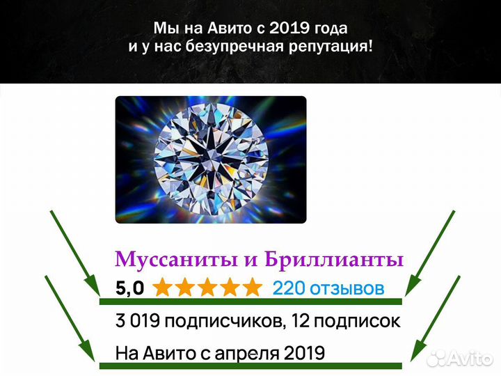 Сияющие сертифицированные муассаниты PH-DUN7 нн1чю