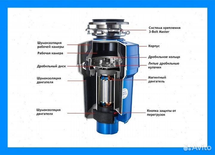 Измельчитель пищевых отходов