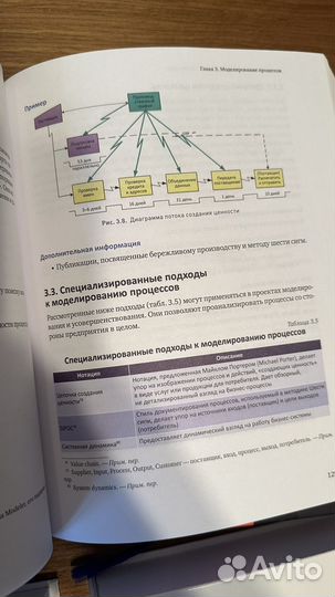 Бизнес литература бестселлеры