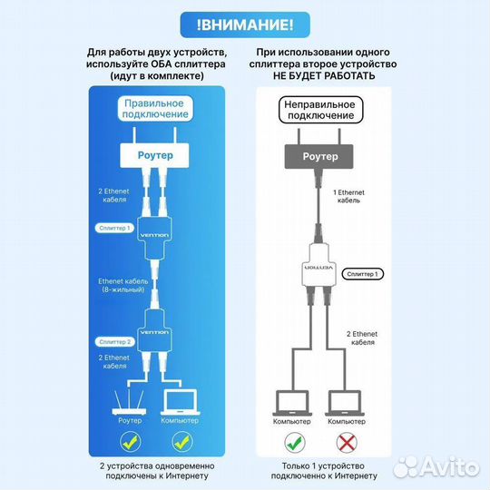 Адаптер RJ45 Vention ipsb0