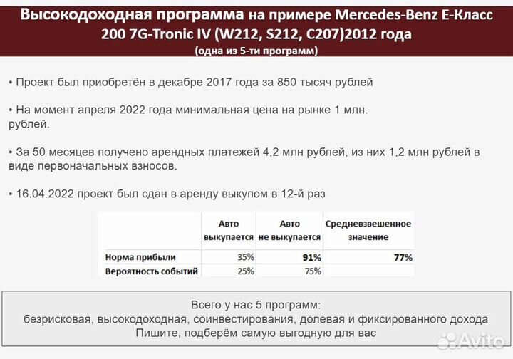 Ищу инвестора. Доля в бизнесе, доход 45 тр/мес