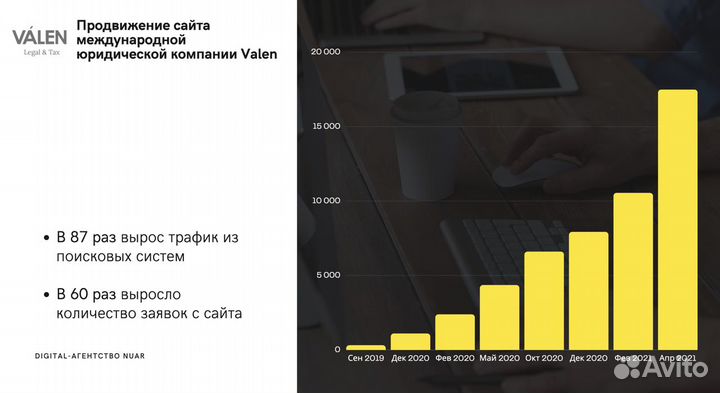 SEO продвижение сайтов Раскрутка сайта