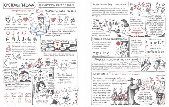 История письменности: от клинописи до эмодзи