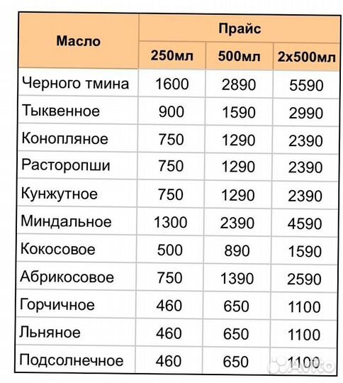 Масло черного тмина сыродавленное Краснодар