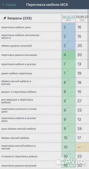 SEO продвижение без предоплаты