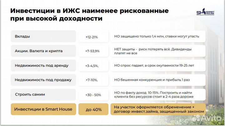 Инвестиции в готовый бизнес / Недвижимость