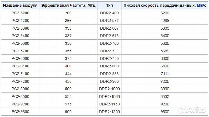Память SO-dimm DDR2 PC2-5300 1GB (512MB*2шт)