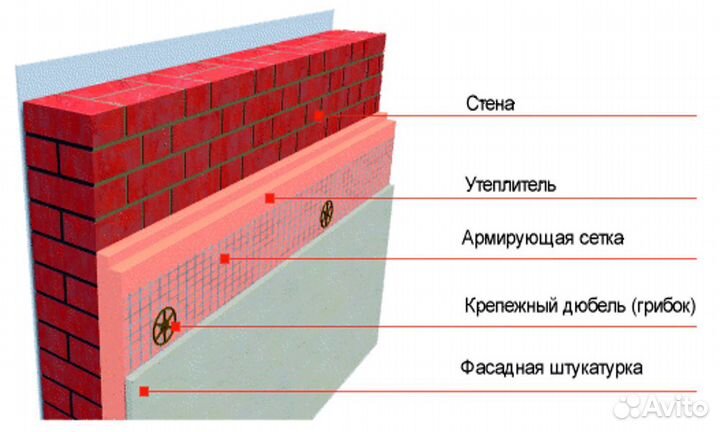 Утеплитель Урса Пеноплекс