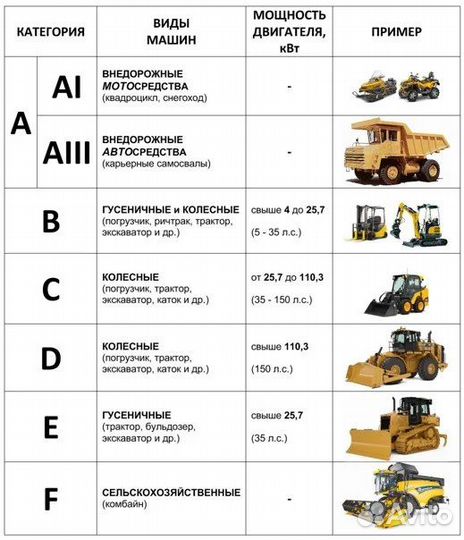 Обучение тракторист машинист