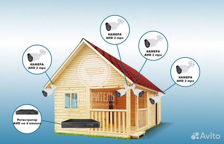 Видеонаблюдние. Для дачи, дома, коттеджа