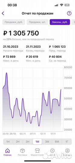 Обучение по Wildberries/Подбор Товара