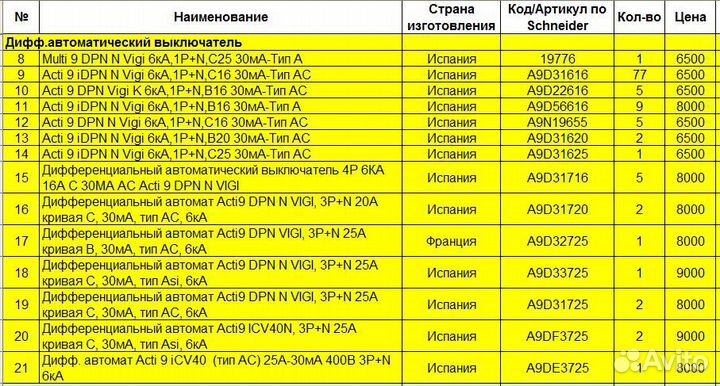 Новые Дифы Schneider Electric Acti9