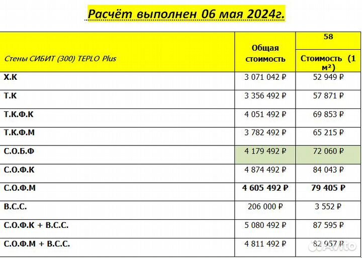 Строительство дома под ключ 58 кв.м. Питиус