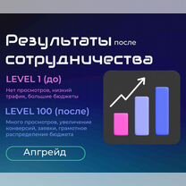 Авитолог / Услуги Авитолога, Москва