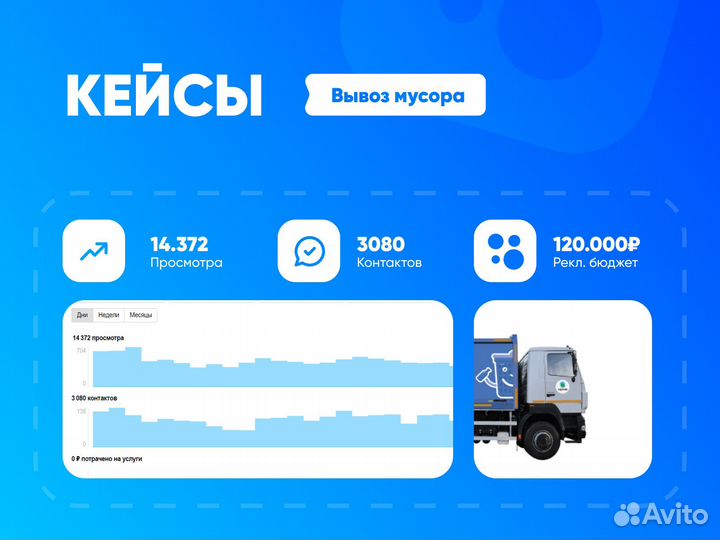 Авитолог. Услуги авитолога. Продвижение