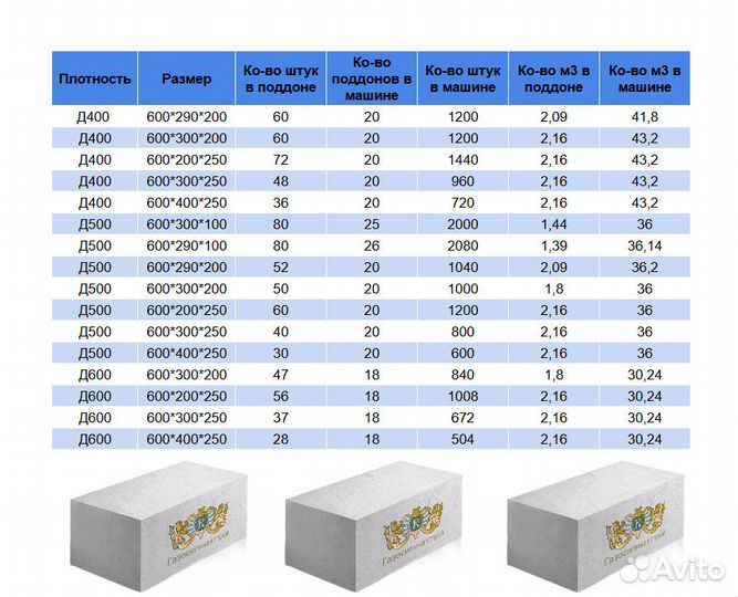 Газосиликатный блок 600-300-200