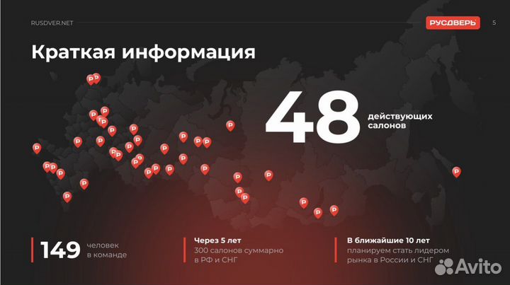 Инвестиции в товарный бизнес