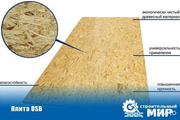 Плита OSB-3 (12мм)