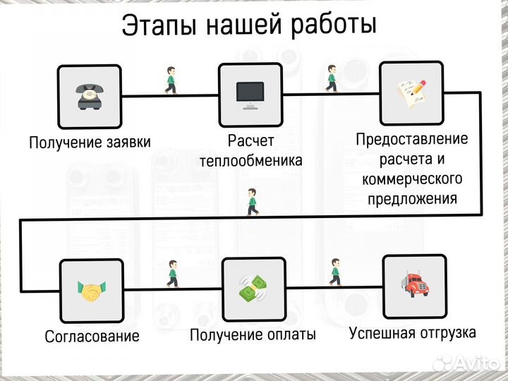 Теплообменник пластинчатый паяный с доставкой