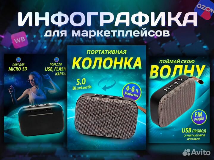 Инфографика для маркетплейсов