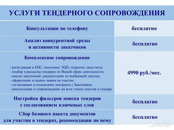 Тендерное сопровождение Помощь в тендерах Госзаказ