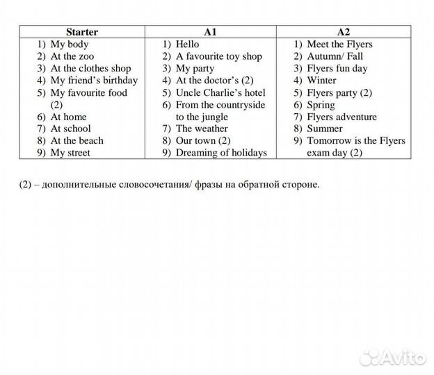 Английский язык карточки