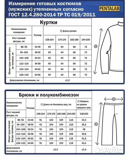 Спецодежда зимняя мужская