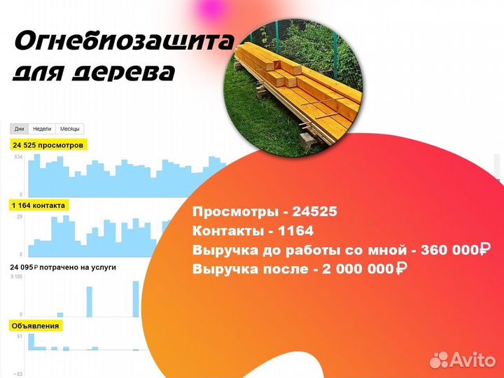 Надёжный Авитолог/специалист по Авито