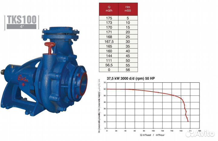 Насос Центробежный TKS100(56Hm;175м3/час)