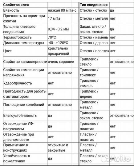 Уф полимер для ремонта сколов и трещин автостекла