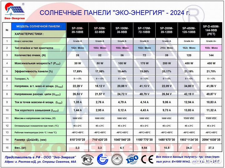 Солнечная батарея 