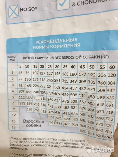 Сухой корм для собак