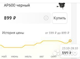 Наушники sven AP600