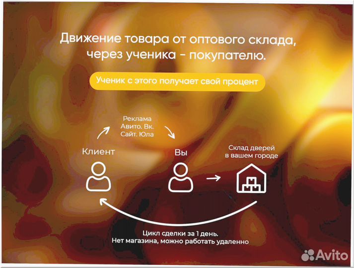 Готовый бизнес под ключ 0 9 7 6