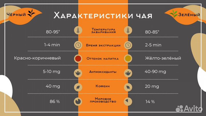 Дизайн презентаций в PowerPoint