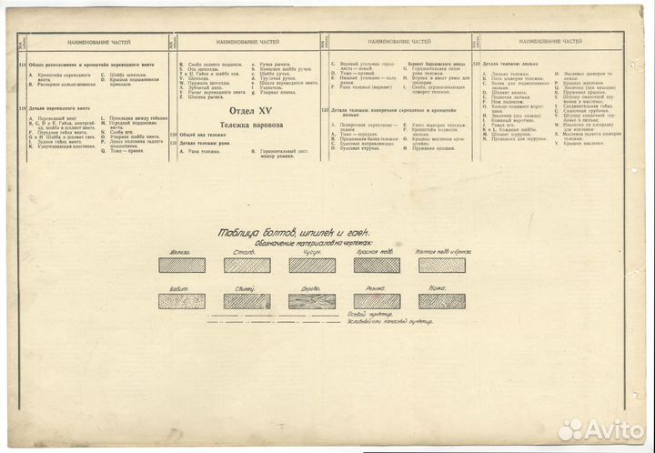 Чертежи паровоза Щ 1-4-0 системы Компаунд 1931 год