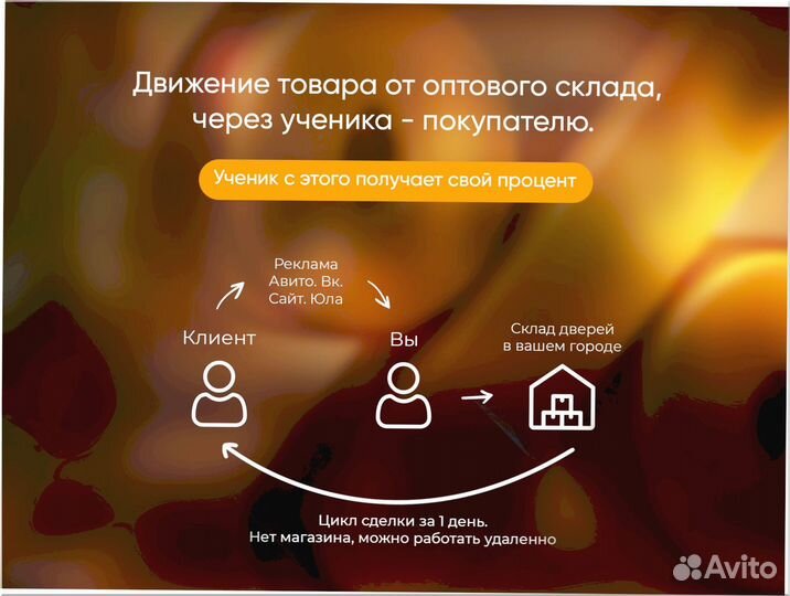 Готовый бизнес под ключ 2 6 6 7